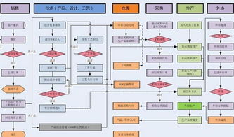 蘇州中小型磨具廠生產(chǎn)管理軟件開發(fā)定制 精準賦能，智造升級
