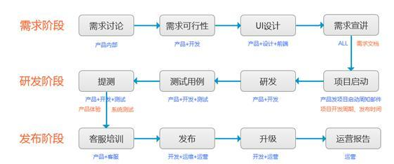 揭秘專業(yè)APP開(kāi)發(fā)流程 從構(gòu)想到上線的標(biāo)準(zhǔn)路徑